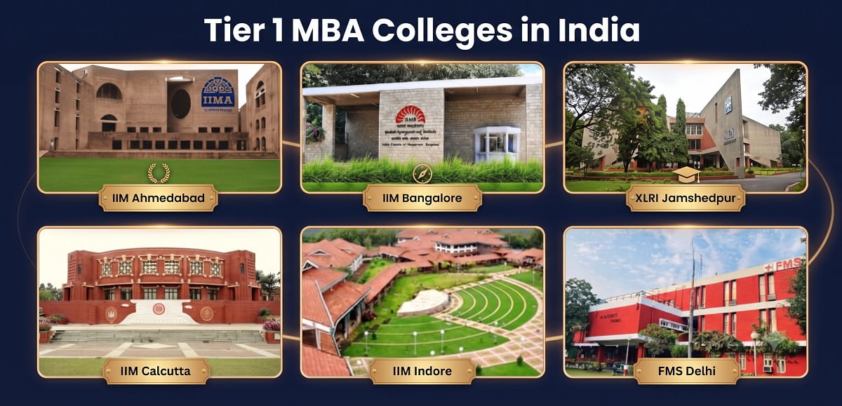 Tier 1 MBA Colleges in India: Programs, Rankings, Fees, Placements, and Admissions